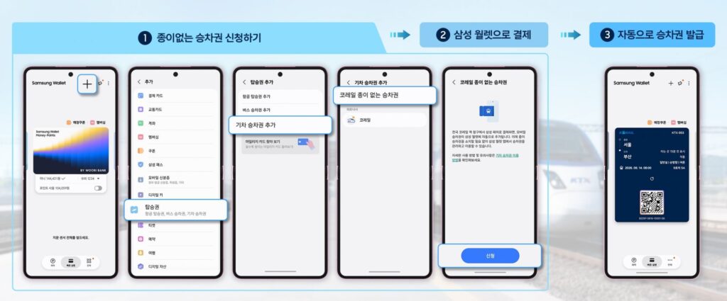How a Korail counter purchase adds a mobile ticket to Samsung Wallet