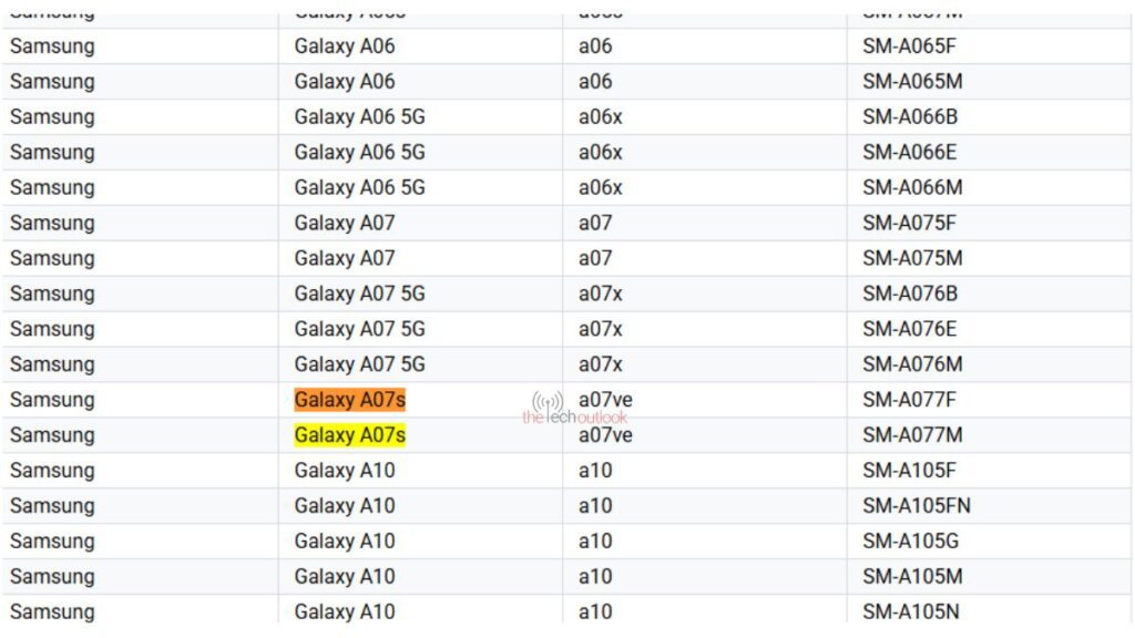 Galaxy S26 FE, Tab S12+ Leak in Google Play Console - 723101 Galaxy S26 FE, Tab S12+ Leak in Google Play Console