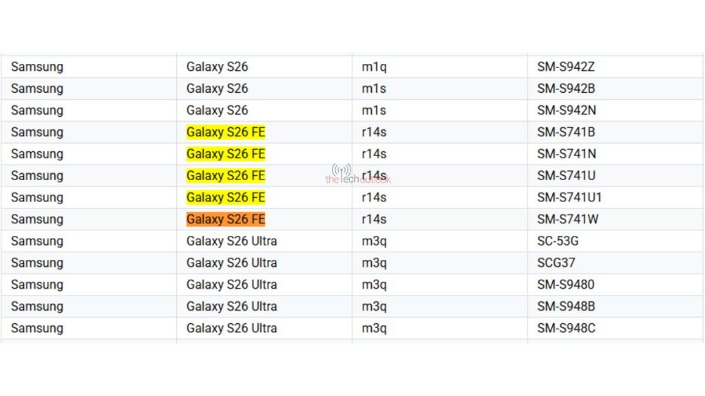 Galaxy S26 FE, Tab S12+ Leak in Google Play Console - 723102 Galaxy S26 FE model numbers listed in the Google Play Console supported devices database